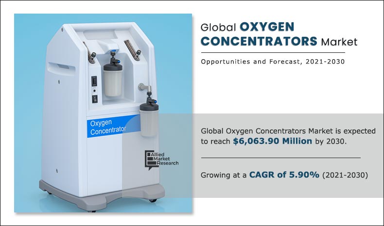 Oxygen Concentrators Market
