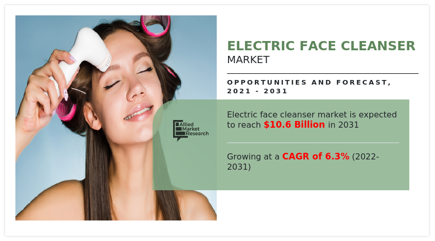 Electric Face Cleanser Market