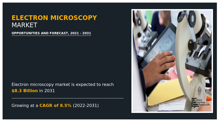 Electron Microscopy Market High Trend Opportunities Offers Future Business Growth by 2031 - Digital Journal