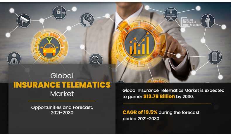 Insurance Telematics Market