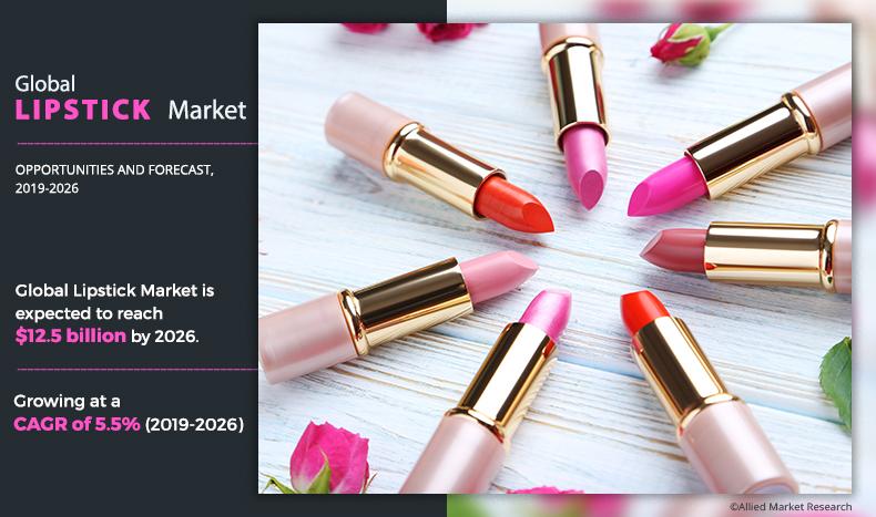 Lipstick Market