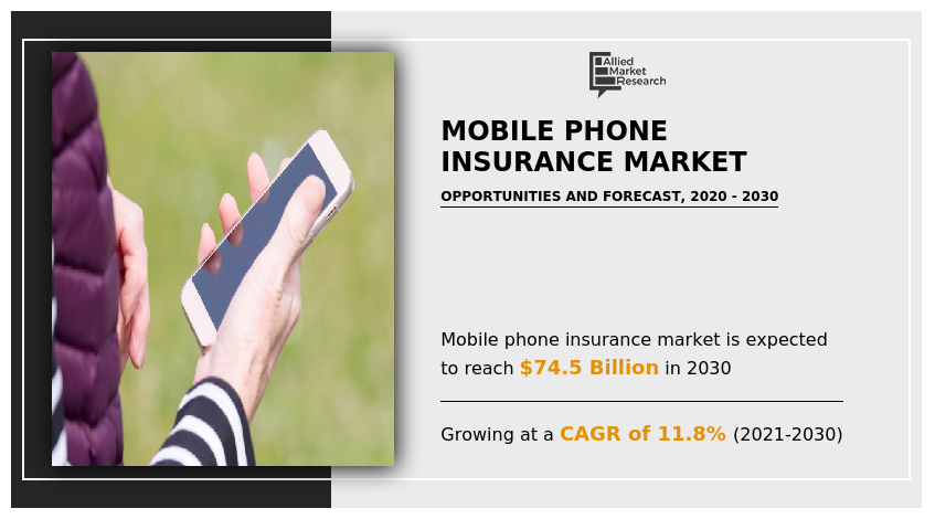 Mobile Phone Insurance Market