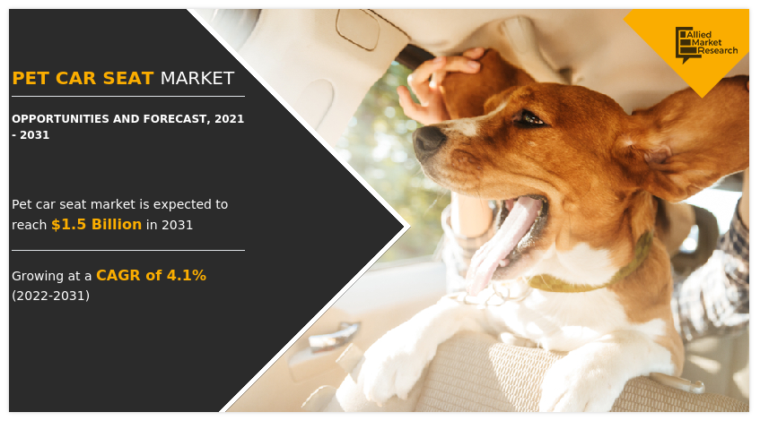Pet Car Seat Market