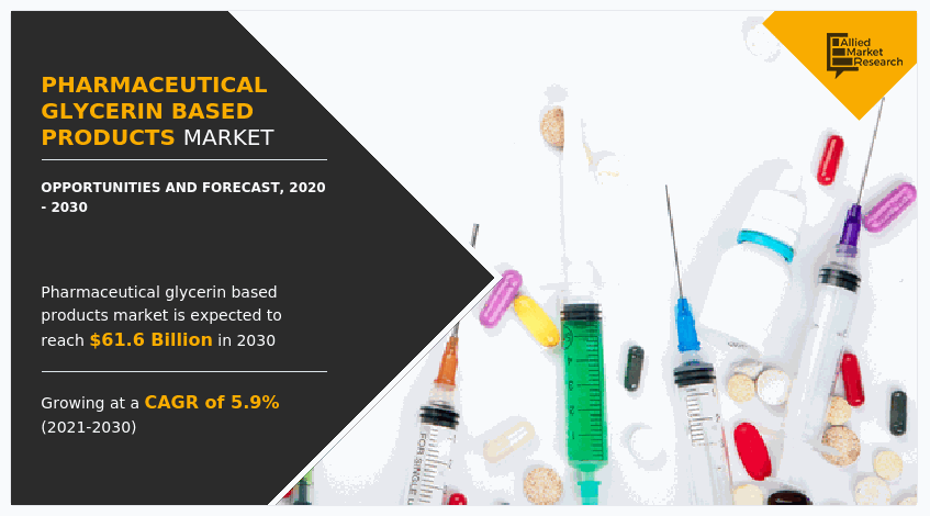 Pharmaceutical Glycerine Based Products Market