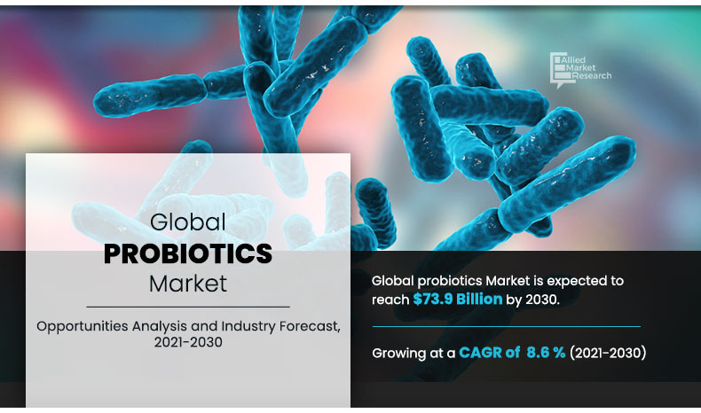 Probiotics Market