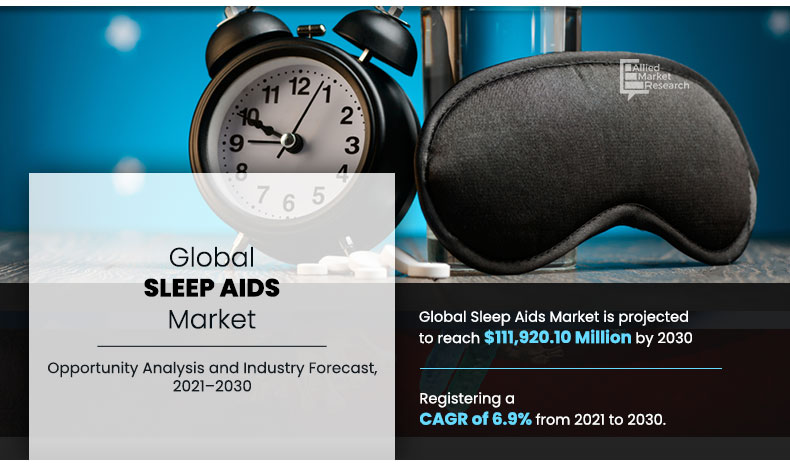 Sleep Aids Market