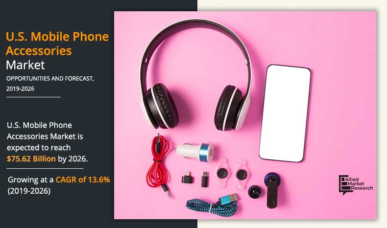 U.S. Mobile Phone Accessories Market