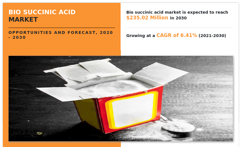 Bio Succinic Acid Market