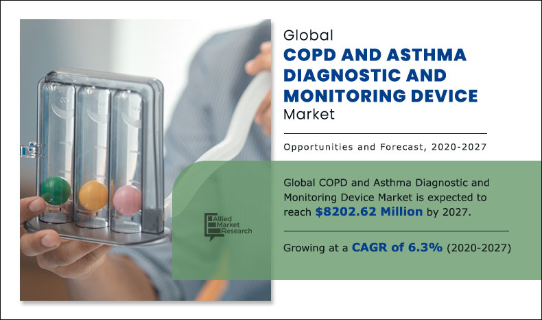 COPD and Asthma Diagnotic and Monitoring Device Market