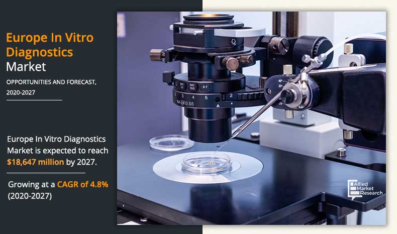 Europe In Vitro Diagnostics Market