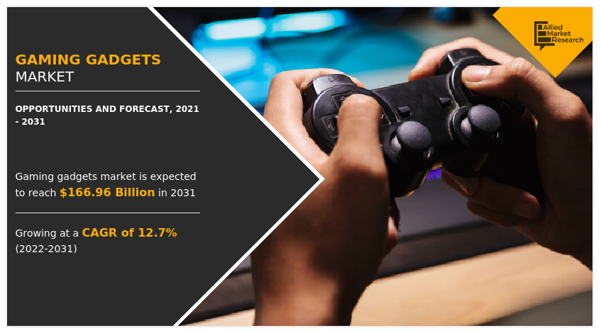 Growing Investments in Technologies will Boost Gaming Gadgets Market to Reach 6.96 billion by 2031