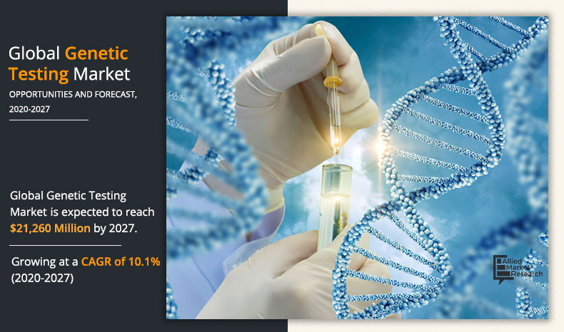 Genetic Testing Market