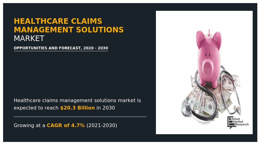 Healthcare Claims Management Solutions Market