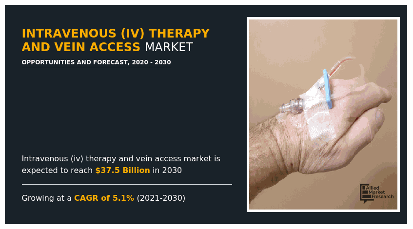 Intravenous Therapy and Vein Access Market