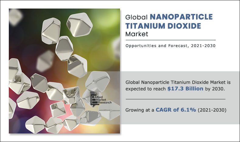 nanoparticle titanium dioxide market