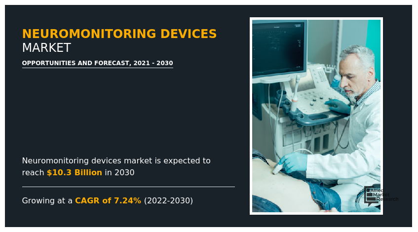 Neuromonitoring Devices Market