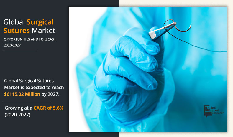 Surgical Sutures Market