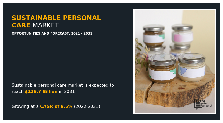 Deodorant Market Size & Share, Growth Forecasts 2031
