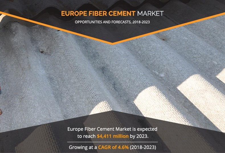 Europe fiber cement market