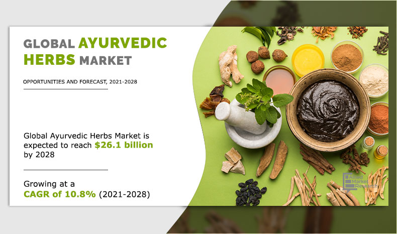 Ayurvedic Herbs Market Worth $21.6 billion , Globally, by 2028 at 10.8% CAGR - Digital Journal