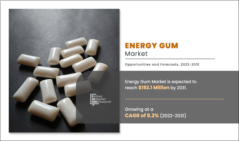 Energy Gum Market