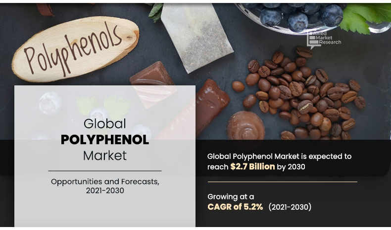 Polyphenol Market