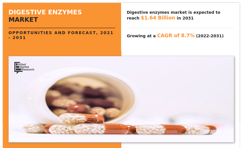 Digestive Enzymes Market