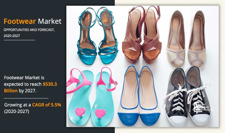 Flip Flops Market Size, Projections of Share, Trends, and Growth