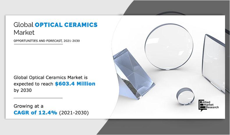 optical ceramics market