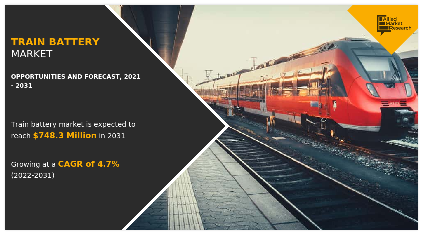 Train Battery Market Size