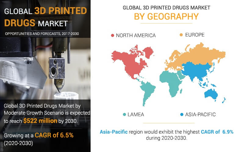 3D Printed Drugs Market