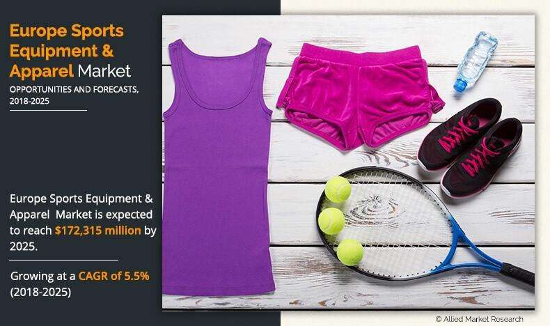 Europe Sports Equipment and Apparel Market
