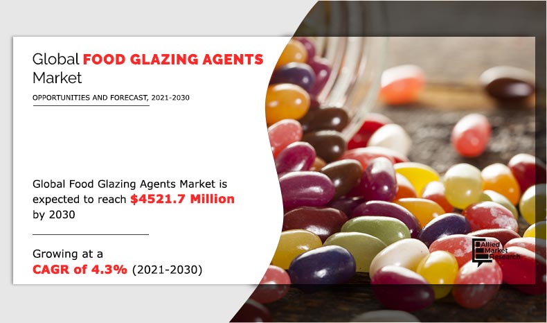 Food Glazing Agents Market