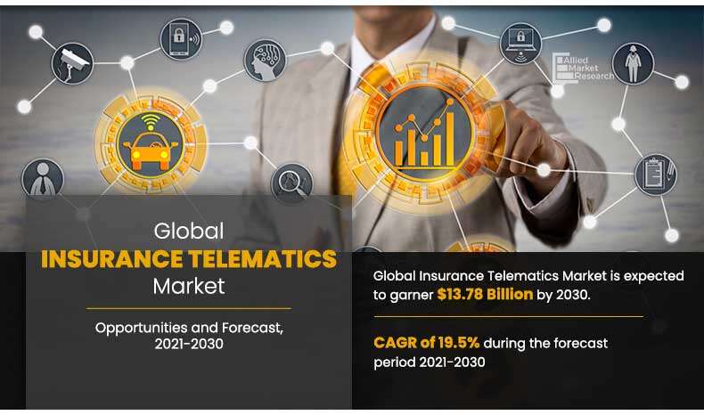 Insurance Telematics Market Competitive Dynamics & Global Outlook 2022-2030 | Agero, Aplicom Oy