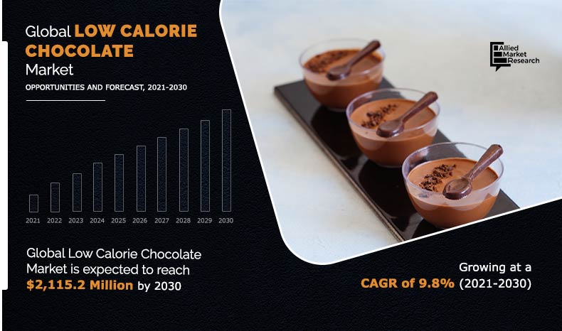 Low Calorie Chocolate Market