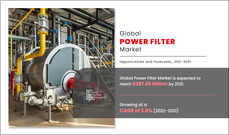 Power Filter Market to Witness Excellent Revenue Growth, Emerging Trends and Forecast by 2031