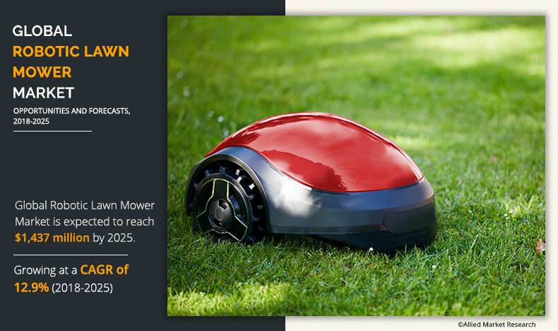 Robotic Lawn Mower Market