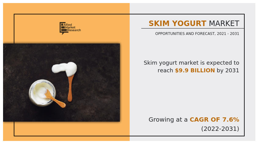 Skim Yogurt Market
