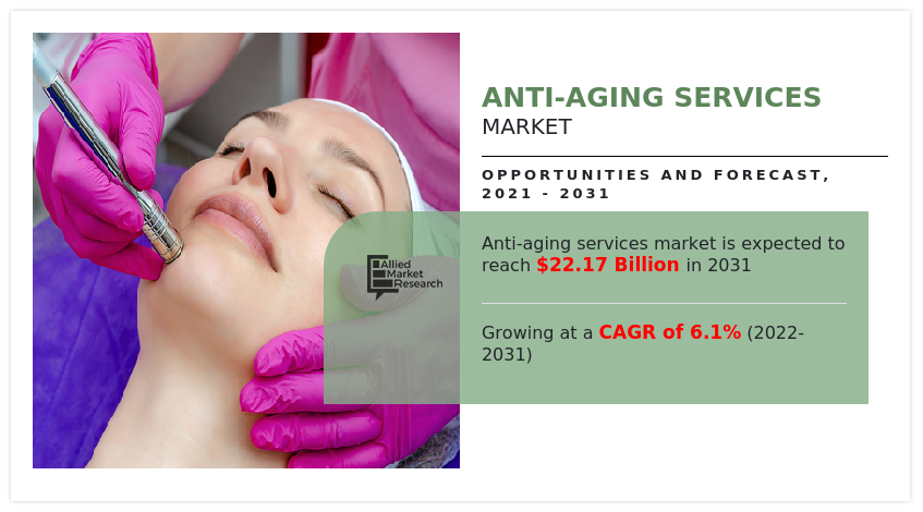 Anti-Aging Services Market