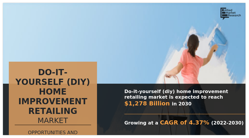 Do-It-Yourself (DIY) Home Improvement Retailing Market Share, Key Players, Top Segments, and Demand Analysis, 2030