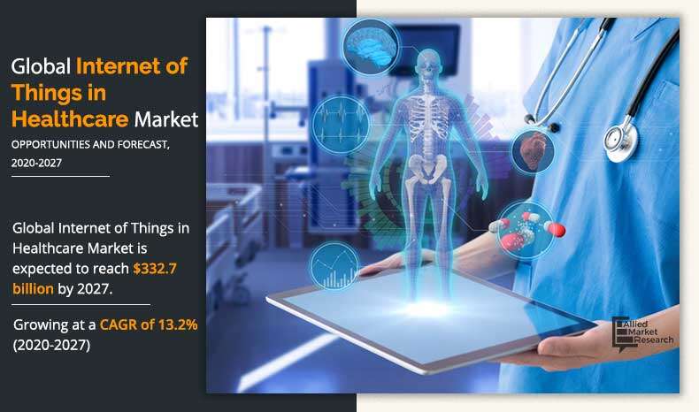 Internet of Things in Healthcare Market