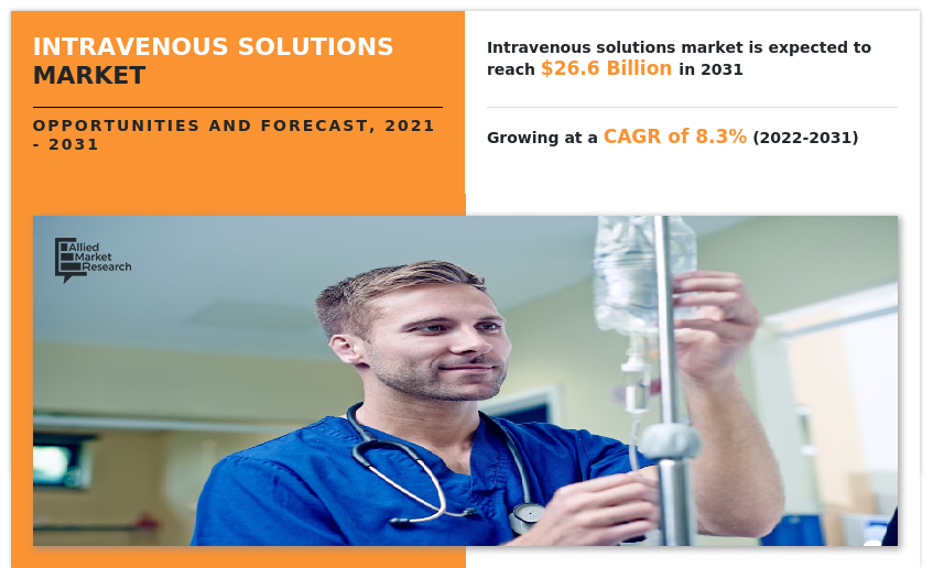 Intravenous Solutions Market