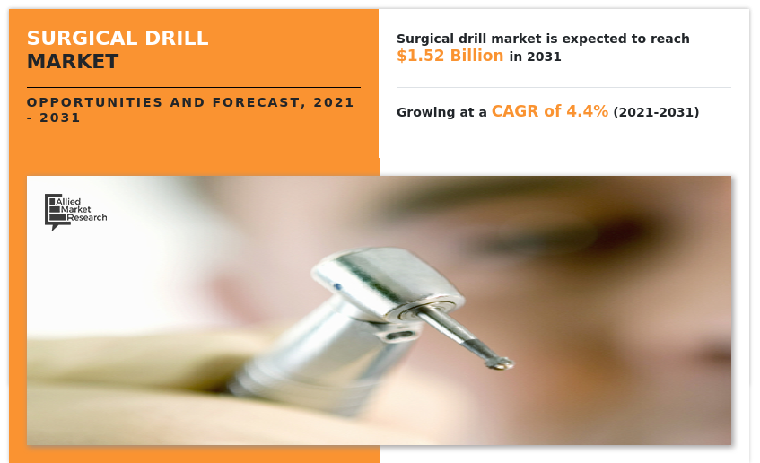 Surgical Drill Market