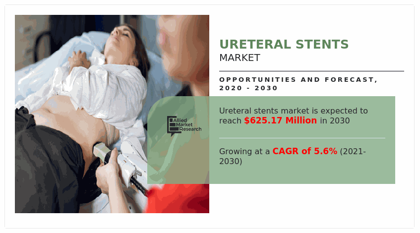 Ureteral Stents Market