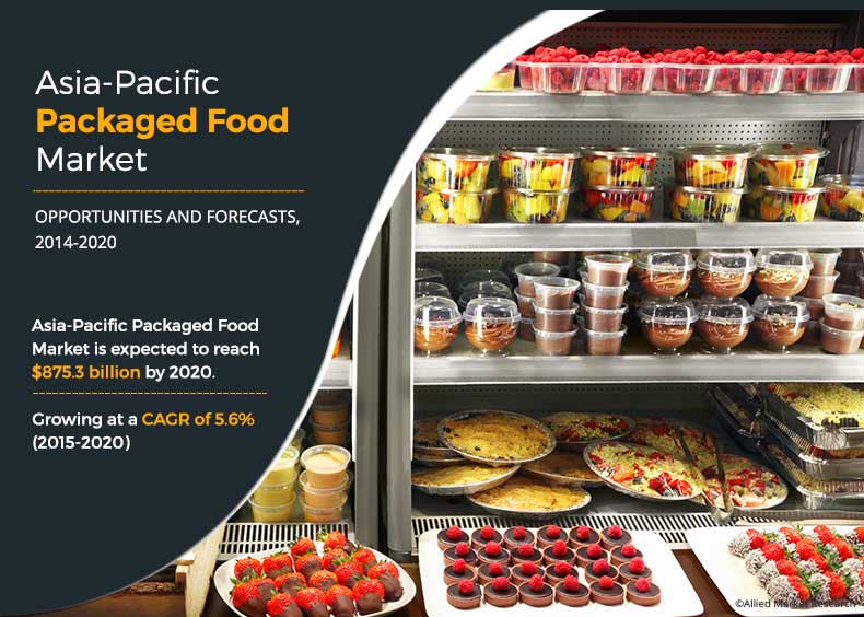 Asia-Pacific Packaged Food Market