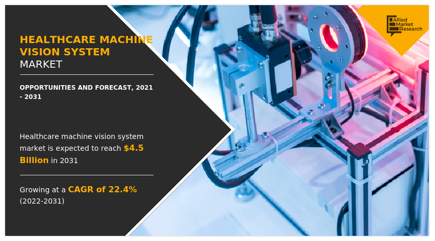 Healthcare Machine Vision System Market is Projected to Reach $4.5 Billion by 2031 | Growing at a CAGR of 22.4%