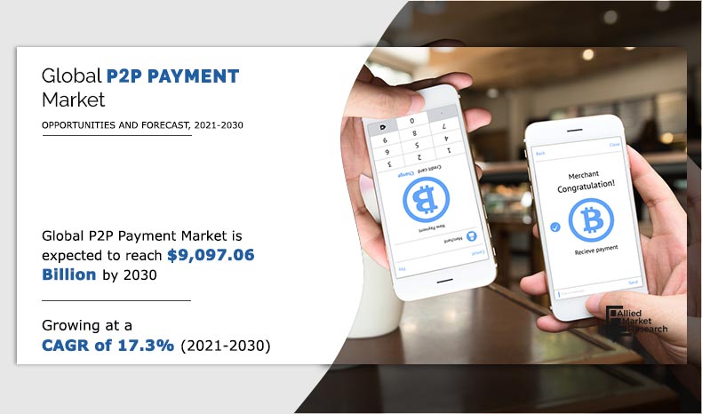 P2P Payment Market Size, Share, Status and Forecasts 2022-2030
