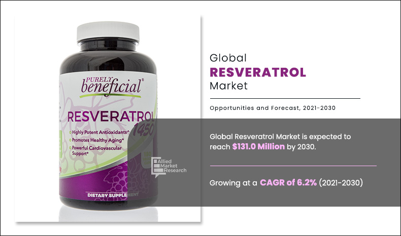 Resveratrol Market