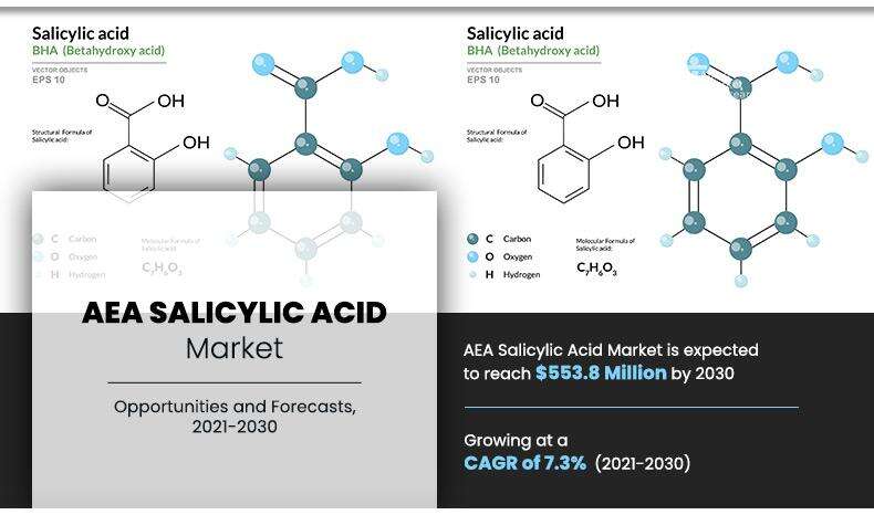AEA Salicylic Acid Market