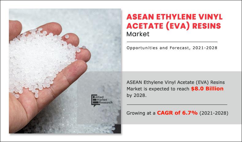 ASEAN Ethylene Vinyl Acetate (EVA) Resins Market